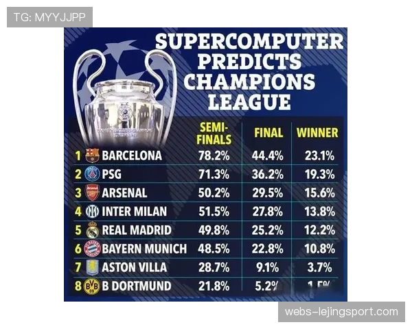 数据预测:Opta超级计算机测算,阿森纳夺冠概率升至47% 数据预测:Opta超级计算机测算,阿森纳夺冠概率升至47%